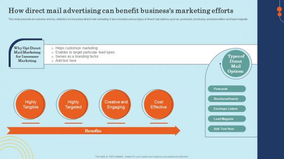 How Direct Mail Advertising Can Benefit Business Efforts Effective General Insurance Marketing Ideas Pdf How Direct Mail Advertising Can Benefit Business Efforts Effective General Insurance Marketing Ideas Pdf
