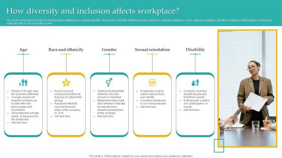 How Diversity Inclusion Affects Administering Diversity And Inclusion At Workplace Guidelines Pdf