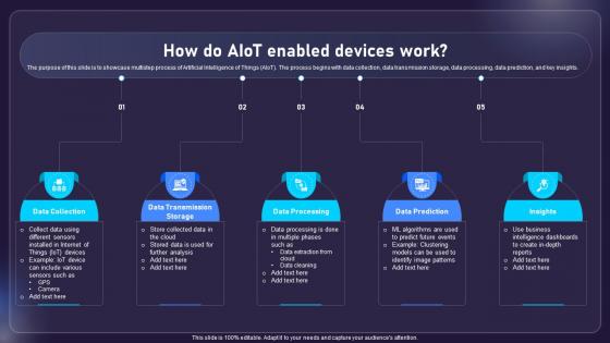 How Do AIOT Enabled Devices Work AIOT Applications For Various Industries IoT SS V