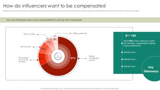 How Do Influencers Want To Be Entrepreneurs Roadmap To Effective Sample Pdf