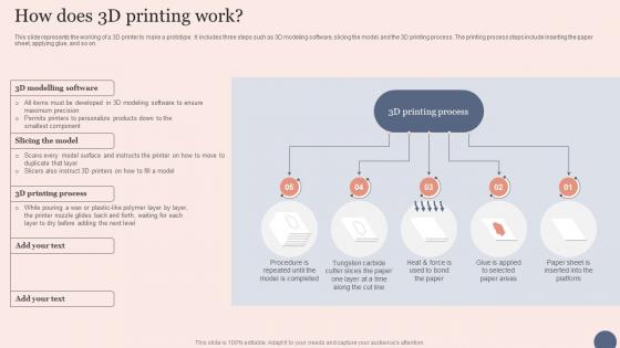 How Does 3D Printing Transforming Manufacturing With 3D Printing Technology Ideas Pdf