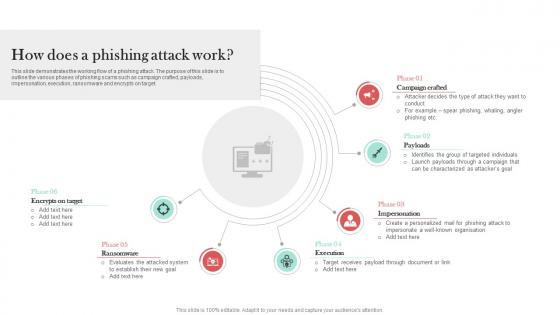 How Does A Phishing Attack Work Man In The Middle Phishing IT How Does A Phishing Attack Work Man In The Middle Phishing IT