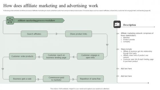 How Does Affiliate Marketing And Advertising Efficient Marketing Tactics Slides Pdf