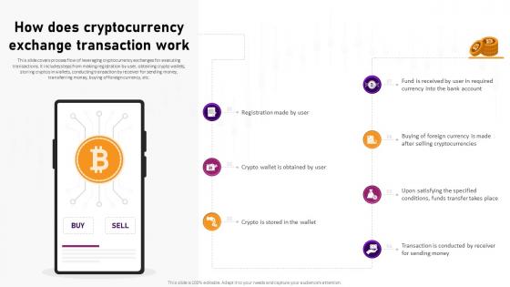 How Does Cryptocurrency Exchange Transaction Complete Roadmap To Blockchain BCT SS V How Does Cryptocurrency Exchange Transaction Complete Roadmap To Blockchain BCT SS V