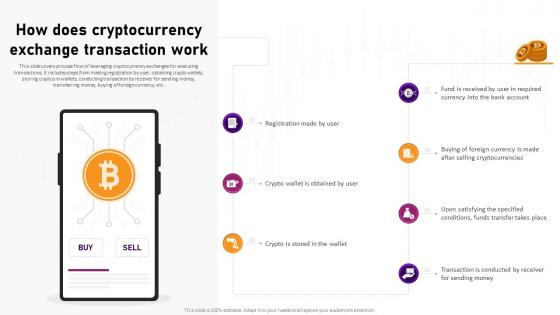 How Does Cryptocurrency Exchange Transaction Complete Roadmap To Blockchain BCT SS V