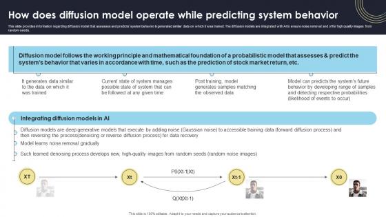 How Does Diffusion Model Operate While How Generative AI Tools Work AI SS V