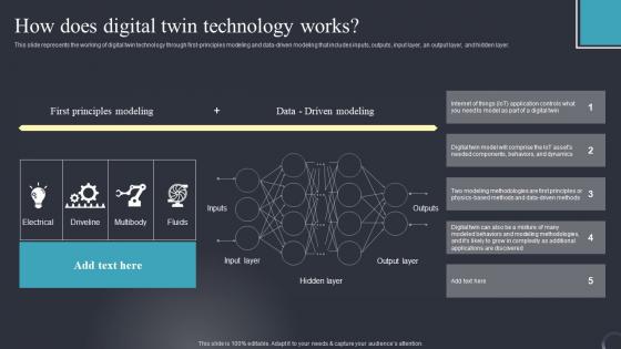 How Does Digital Twin Technology Industrial Transformation Using Digital Twin Designs Pdf