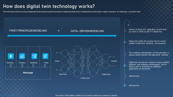 How Does Digital Twin Technology Works Digital Twins For Enhanced Industrial Topics Pdf