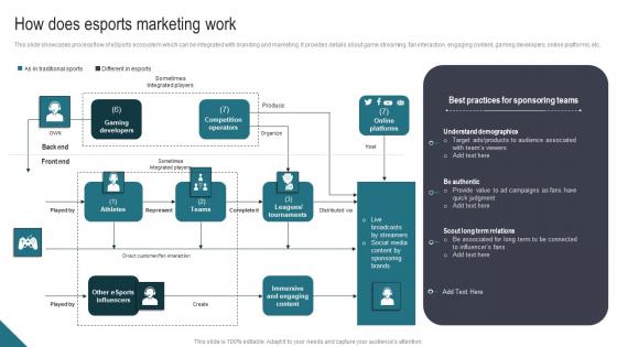 How Does Esports Marketing Work Athletic Activities Advertising Program Brochure Pdf