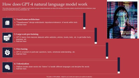 How Does GPT 4 Natural GPT 4 Revolutionary Generative AI Innovation Infographics Pdf How Does GPT 4 Natural GPT 4 Revolutionary Generative AI Innovation Infographics Pdf