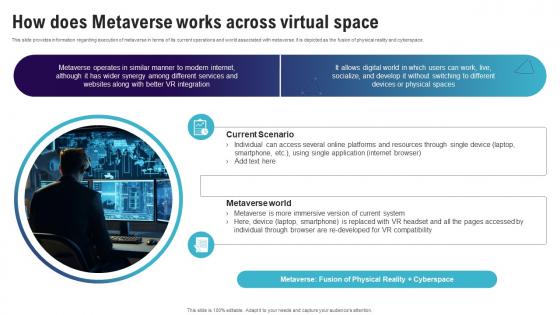 How Does Metaverse Works Across Virtual Space Continuum Of Technology Revamping Business AI SS V