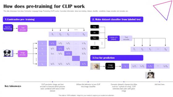 How Does Pre Training For Clip Work Creative Applications For Open AI Designs Pdf