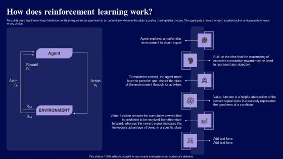 How Does Reinforcement Learning Work Role Of Reinforcement Portrait Pdf