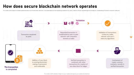 How Does Secure Blockchain Network Operates Complete Roadmap To Blockchain BCT SS V