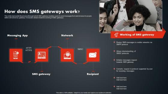 How Does SMS Gateways Work SMS Promotional Tactics Guidelines PDF