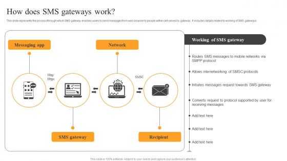 How Does SMS Gateways Work Text Message Advertising Solutions Enhancing Guidelines Pdf