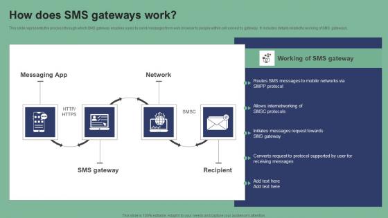 How Does SMS Gateways Work Text Message Marketing Strategies Pictures Pdf How Does SMS Gateways Work Text Message Marketing Strategies Pictures Pdf
