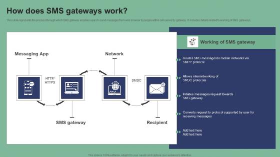How Does SMS Gateways Work Text Message Marketing Strategies Pictures Pdf