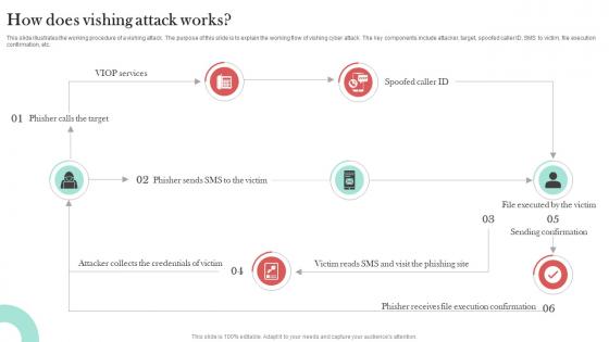 How Does Vishing Attack Works Man In The Middle Phishing IT How Does Vishing Attack Works Man In The Middle Phishing IT