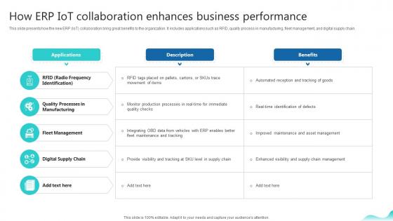 How Erp Iot Collaboration Enhances Business Erp And Digital Transformation For Maximizing DT SS V How Erp Iot Collaboration Enhances Business Erp And Digital Transformation For Maximizing DT SS V