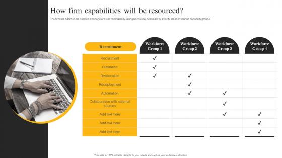 How Firm Capabilities Will Be Resourced E Sales Generation Checklist Demonstration PDF