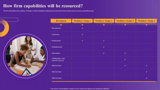 How Firm Capabilities Will Strategic Framework To Improve Digital Transformation Elements Pdf