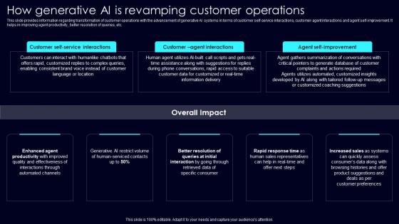 How Generative AI Is Exploring Rise Of Generative AI In Artificial Intelligence Summary Pdf