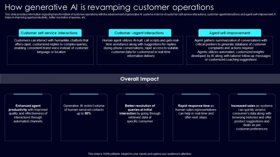 How Generative AI Is Exploring Rise Of Generative AI In Artificial Intelligence Summary Pdf How Generative AI Is Exploring Rise Of Generative AI In Artificial Intelligence Summary Pdf