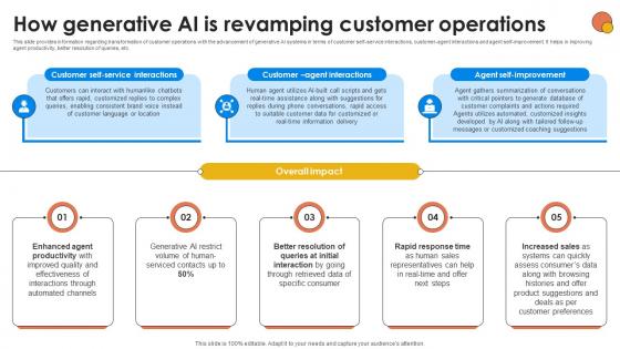 How Generative AI Is Revamping Generative AI For Better Productivity AI SS V