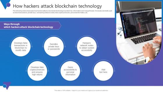 How Hackers Attack Comprehensive Guide To Blockchain Digital Security Information Pdf