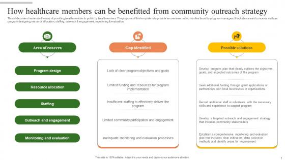 How Healthcare Members Can Be Building A Winning Community Outreach Strategy SS V