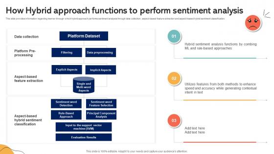 How Hybrid Approach Functions To Perform Sentiment Emotionally Intelligent Insights Leveraging AI SS V How Hybrid Approach Functions To Perform Sentiment Emotionally Intelligent Insights Leveraging AI SS V