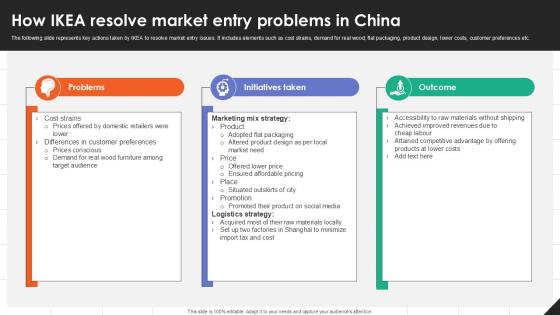 How IKEA Resolve Market Entry IKEAs Successful Market Expansion PPT Presentation Strategy SS V How IKEA Resolve Market Entry IKEAs Successful Market Expansion PPT Presentation Strategy SS V