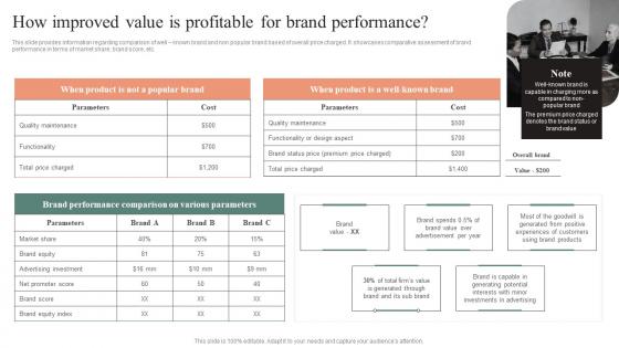 How Improved Value Is Profitable For Brand Performance Effective Brand Maintenance Themes Pdf