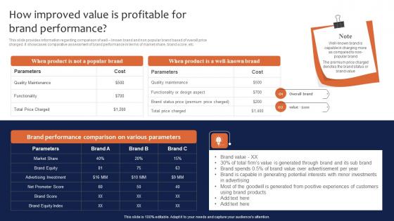 How Improved Value Is Profitable For Brand Performance Leveraging Corporate Infographics Pdf