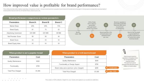 How Improved Value Is Profitable For Brand Performance Strategies For Achieving Mockup Pdf