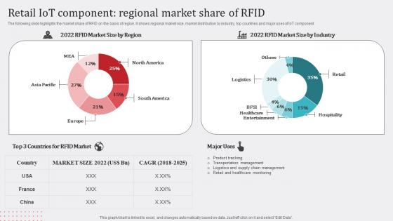 How Industrial IoT Is Changing Worldwide Retail IoT Component Regional Market Graphics Pdf