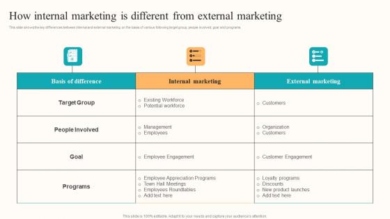 How Internal Marketing Different Developing Employee Centric Marketing Program Sample Pdf How Internal Marketing Different Developing Employee Centric Marketing Program Sample Pdf