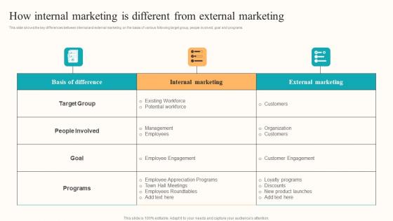 How Internal Marketing Different Developing Employee Centric Marketing Program Sample Pdf