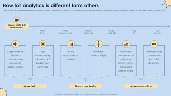 How IoT Analytics Is Different Form Others Internet Of Things Analysis Information Pdf