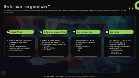 How Iot Device Management Works Iot Device Management Slides Pdf