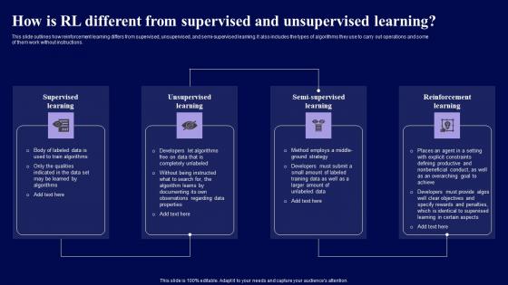 How Is Rl Different From Supervised And Unsupervised Learning Role Of Reinforcement Clipart Pdf How Is Rl Different From Supervised And Unsupervised Learning Role Of Reinforcement Clipart Pdf