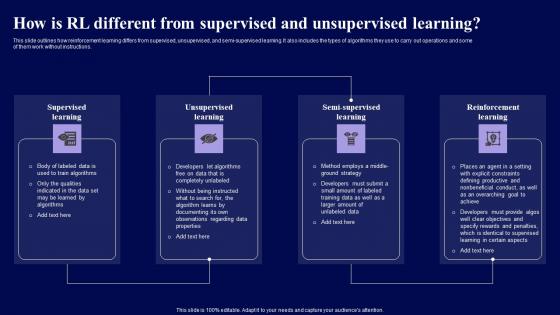 How Is Rl Different From Supervised And Unsupervised Learning Role Of Reinforcement Clipart Pdf