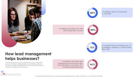 How Lead Management Helps Businesses Various Techniques For Managing Mockup PDF