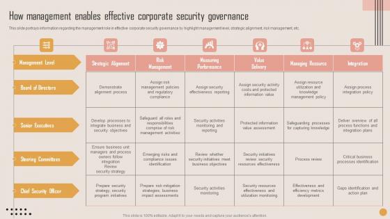 How Management Enables Effective Playbook For Strategic Actions To Improve IT Performance Topics Pdf