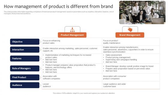 How Management Of Product Is Different From Brand Leveraging Corporate Inspiration Pdf