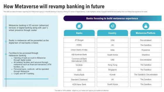 How Metaverse Will Revamp Banking In Future Continuum Of Technology Revamping Business AI SS V How Metaverse Will Revamp Banking In Future Continuum Of Technology Revamping Business AI SS V