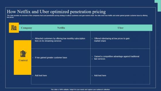 How Netflix And Uber Optimized Penetration Pricing Market Expansion Tactic Sample Pdf