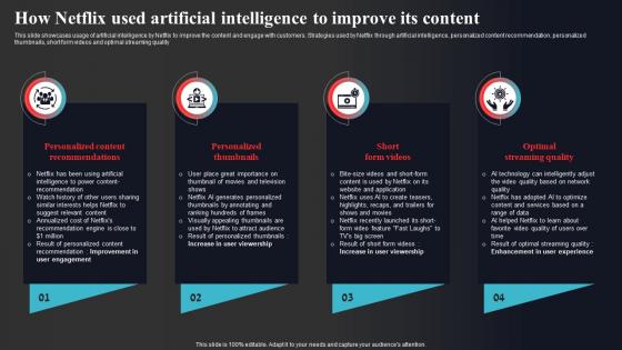 How Netflix Used Artificial Intelligence To Improve Its Content Enhancing Online Visibility Infographics Pdf How Netflix Used Artificial Intelligence To Improve Its Content Enhancing Online Visibility Infographics Pdf
