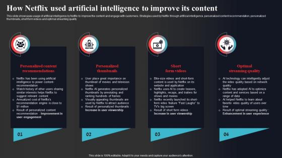 How Netflix Used Artificial Intelligence To Improve Its Content Enhancing Online Visibility Infographics Pdf